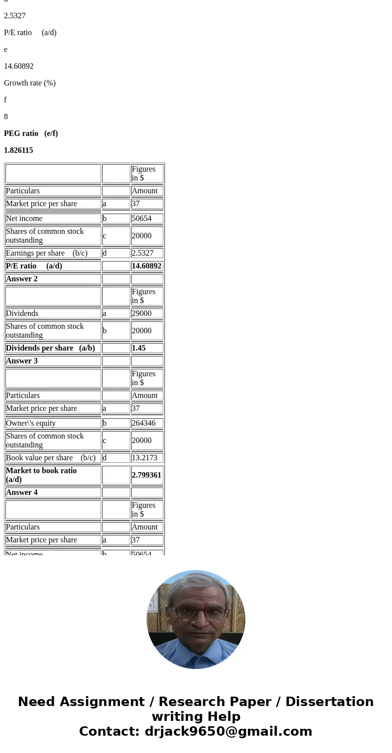  Some recent financial statements for Smolira Golf Corp. follow SMOLIRA GOLF CORP 2014 and 2015 Balance Sheets Assets Liabilities and Owners\' Equity 2014 2015 