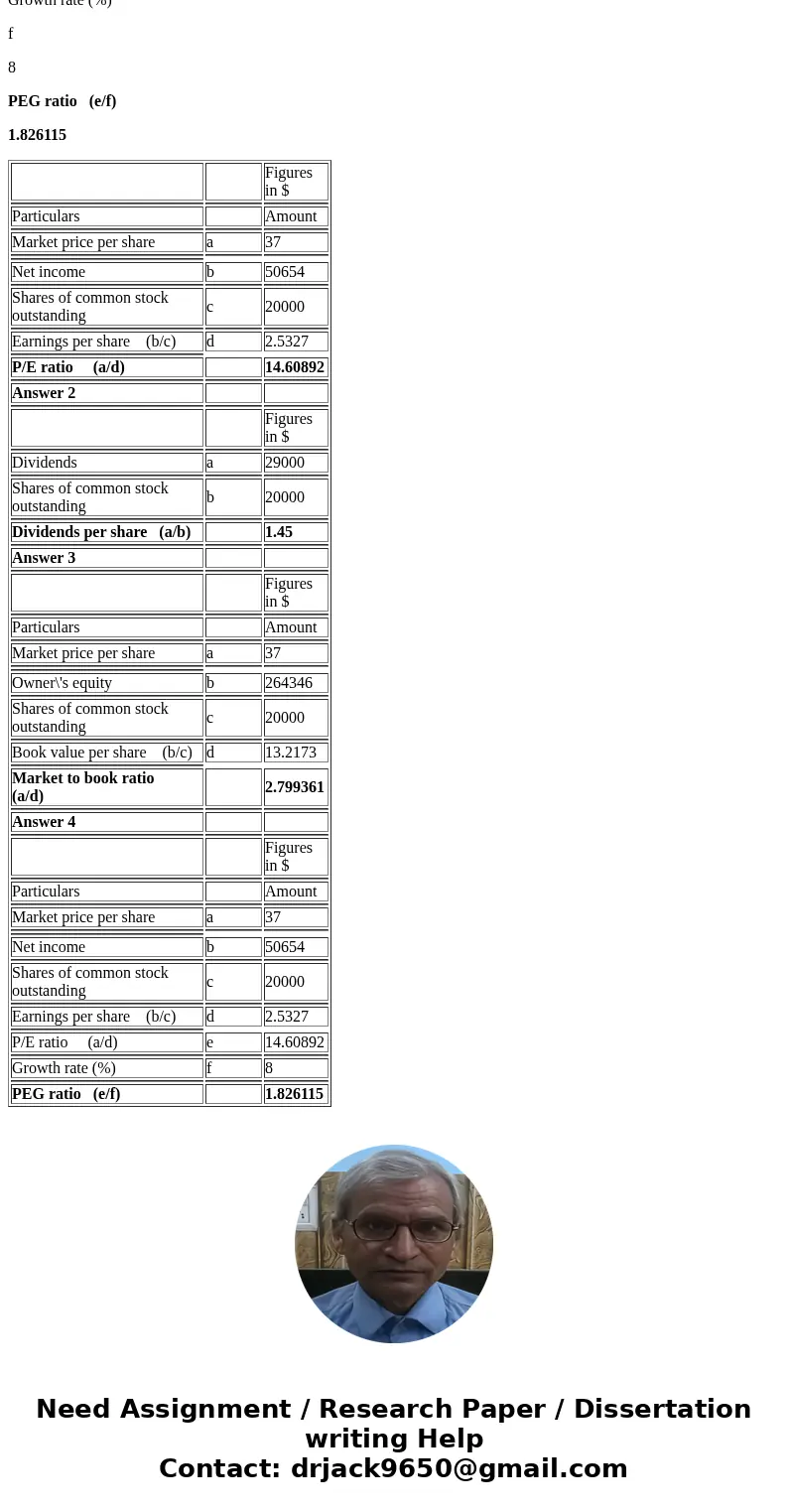  Some recent financial statements for Smolira Golf Corp. follow SMOLIRA GOLF CORP 2014 and 2015 Balance Sheets Assets Liabilities and Owners\' Equity 2014 2015 