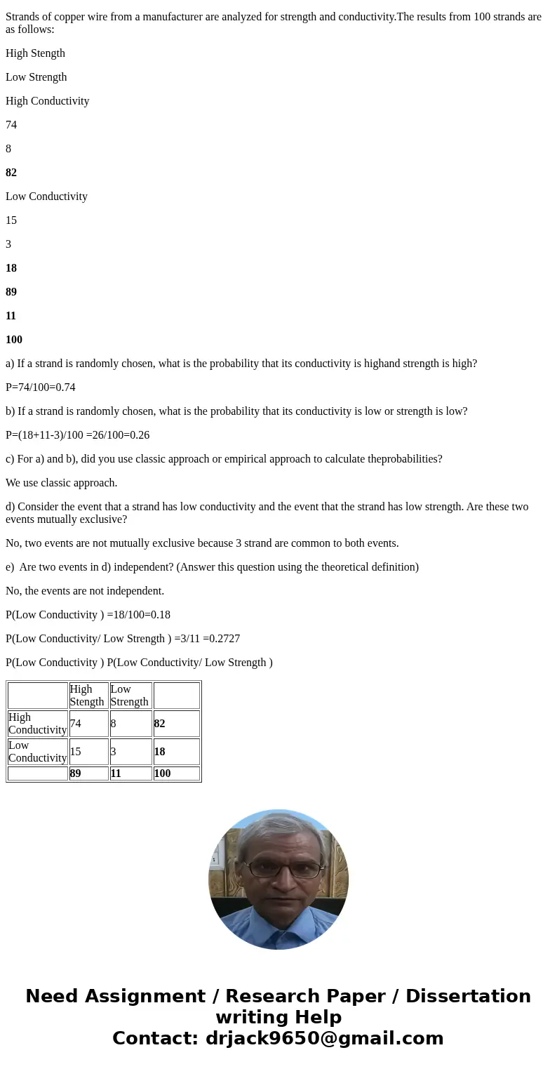 Strands of copper wire from a manufacturer are analyzed for strength and conductivity.The results from 100 strands are as follows: a) If a strand is randomly ch Strands of copper wire from a manufacturer are analyzed for strength and conductivity.The results from 100 strands are as follows: a) If a strand is randomly ch
