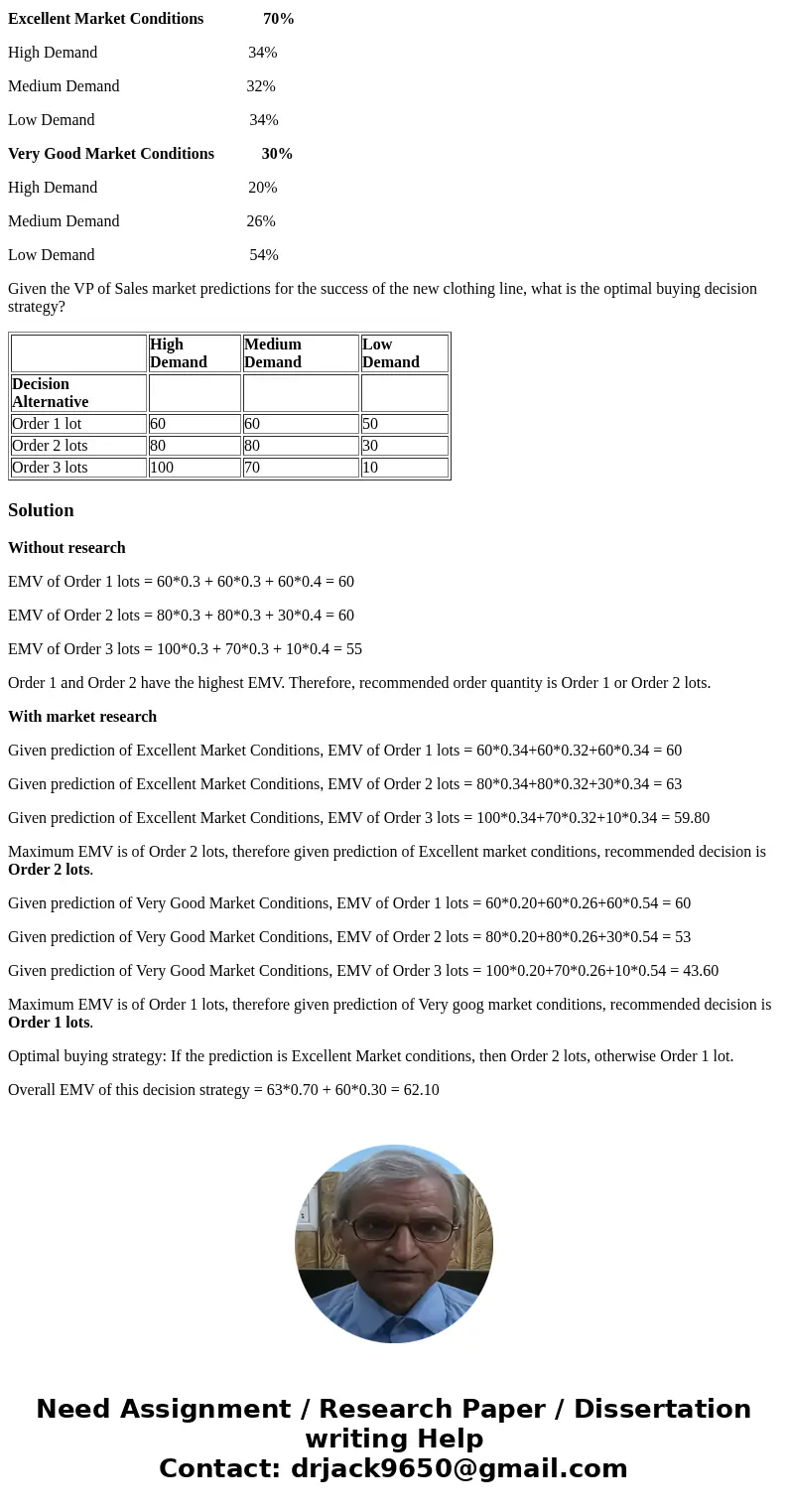 Strategic Decision Making The new clothing line AB Designs has undertaken is a seasonal line of clothing for which demand can be high, medium, or low. AB Design