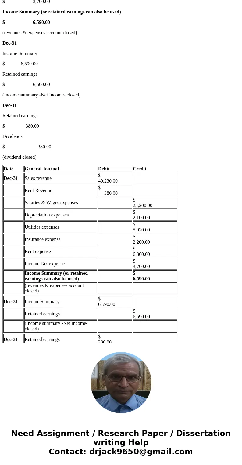 System said the answer is not compeleted. Wondering what is missing, thanks. M4-17 Recording Closing Journal Entries LO 4-5] The Sky Blue Corporation has the fo