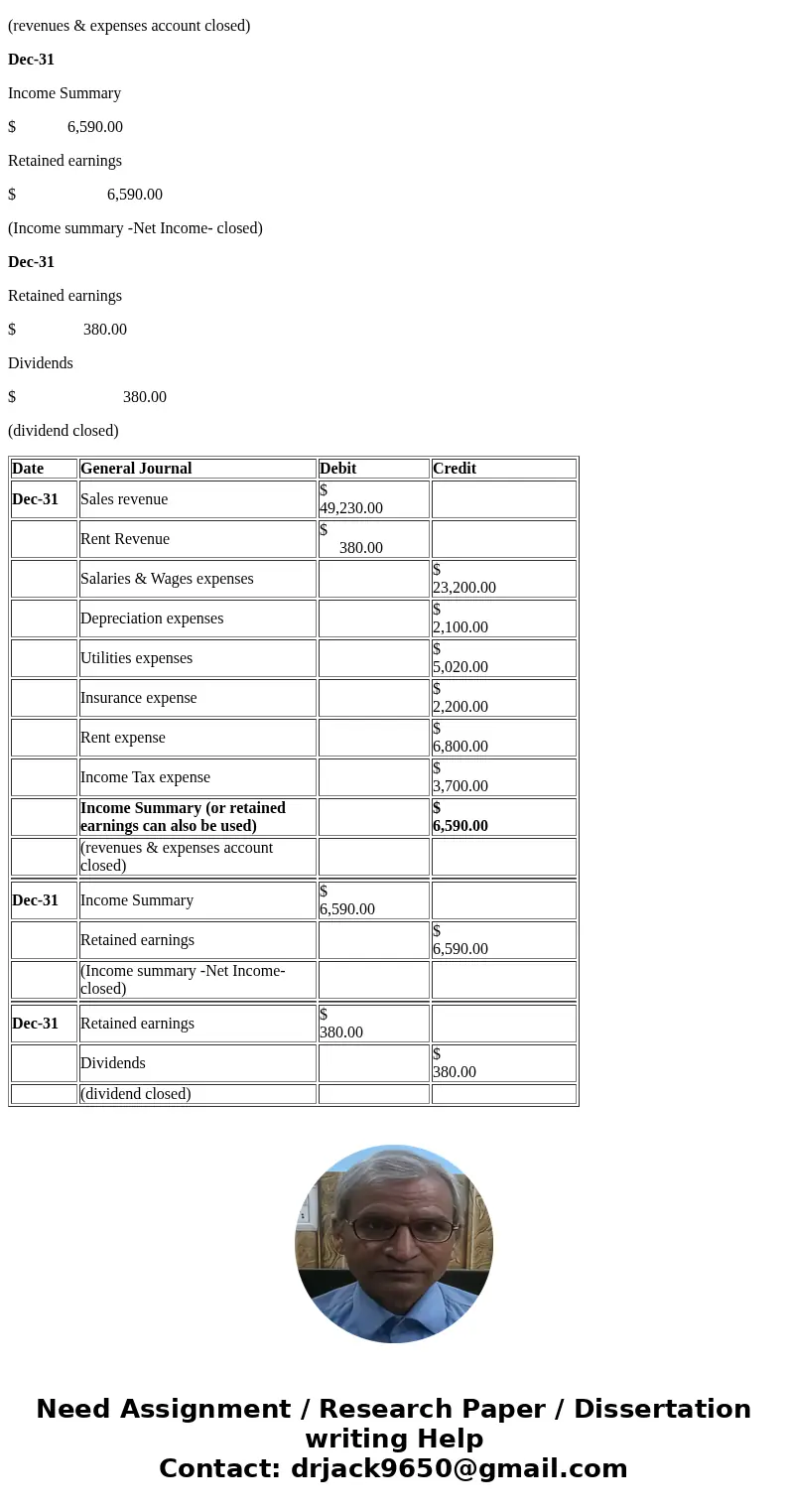 System said the answer is not compeleted. Wondering what is missing, thanks. M4-17 Recording Closing Journal Entries LO 4-5] The Sky Blue Corporation has the fo