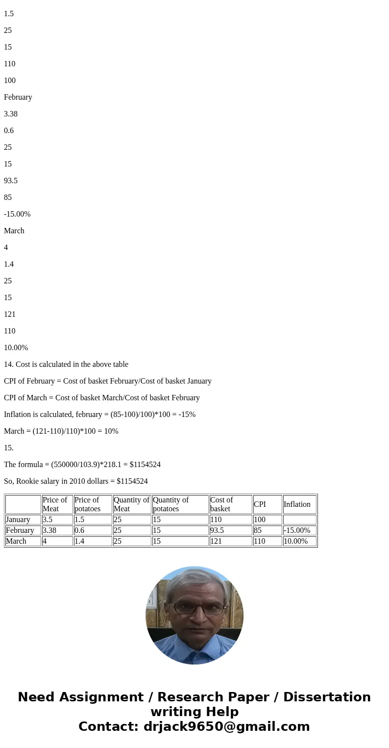 Table The table below lists the per pound prices of meat and potatoes for the months of January, February, and March. Assume that the typical consumer buys 25   Table The table below lists the per pound prices of meat and potatoes for the months of January, February, and March. Assume that the typical consumer buys 25