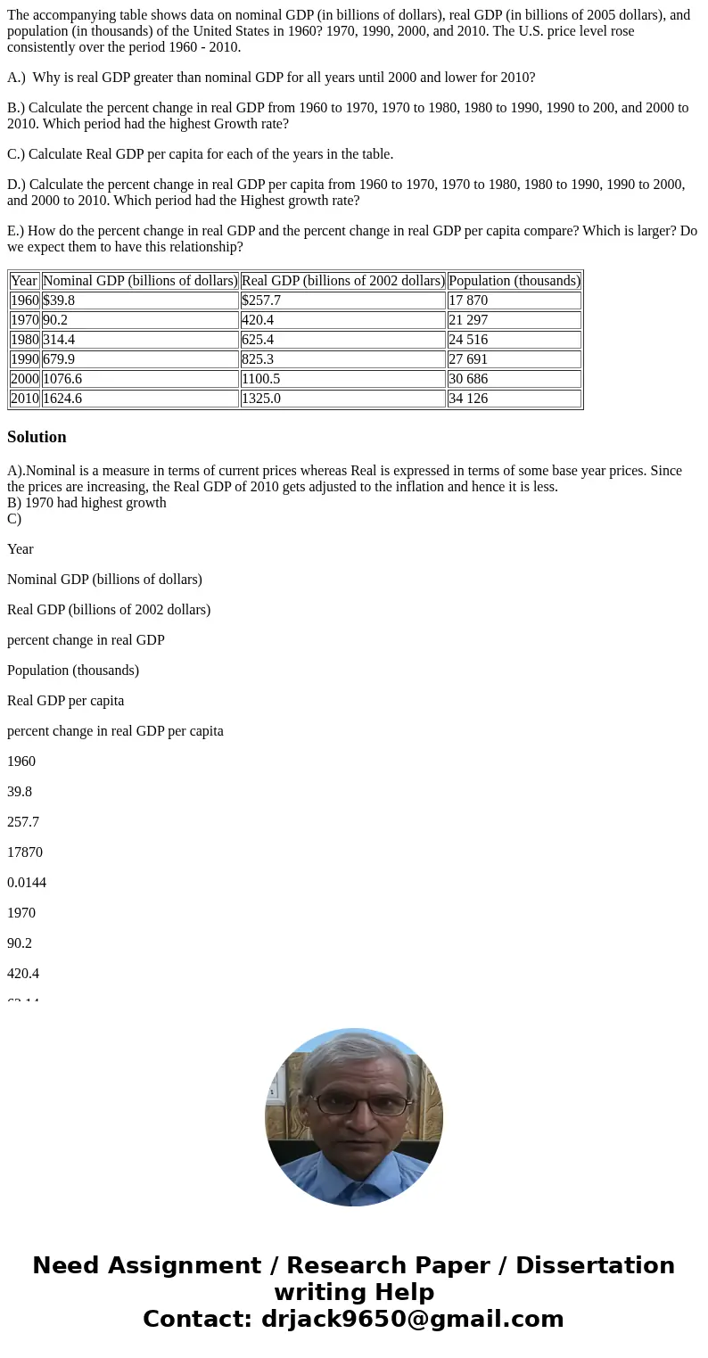 The accompanying table shows data on nominal GDP (in billions of dollars), real GDP (in billions of 2005 dollars), and population (in thousands) of the United S The accompanying table shows data on nominal GDP (in billions of dollars), real GDP (in billions of 2005 dollars), and population (in thousands) of the United S