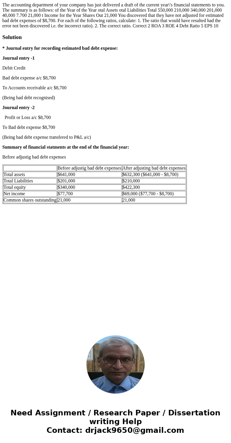  The accounting department of your company has just delivered a draft of the current year\'s financial statements to you. The summary is as follows: of the Year