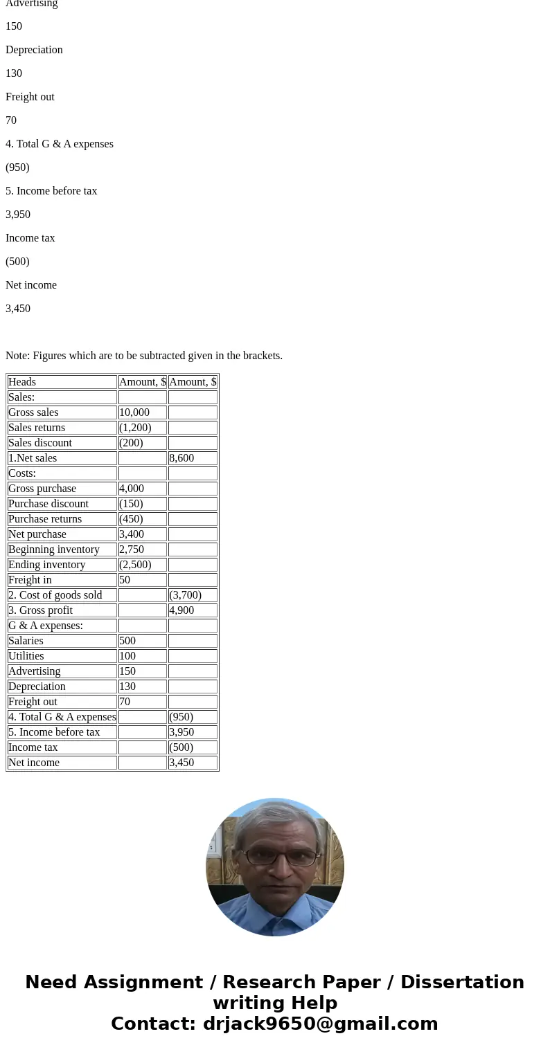 The following is a partial Adjusted Trial Balance for Alpha Company for the month: Alpha Company Adjusted Trial Balance (partial) January 31, 2016 Accounts Debi