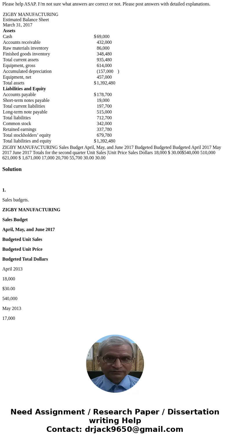 The management of Zigby Manufacturing prepared the following estimated balance sheet for March 2017: To prepare a master budget for April, May, and June of 2017