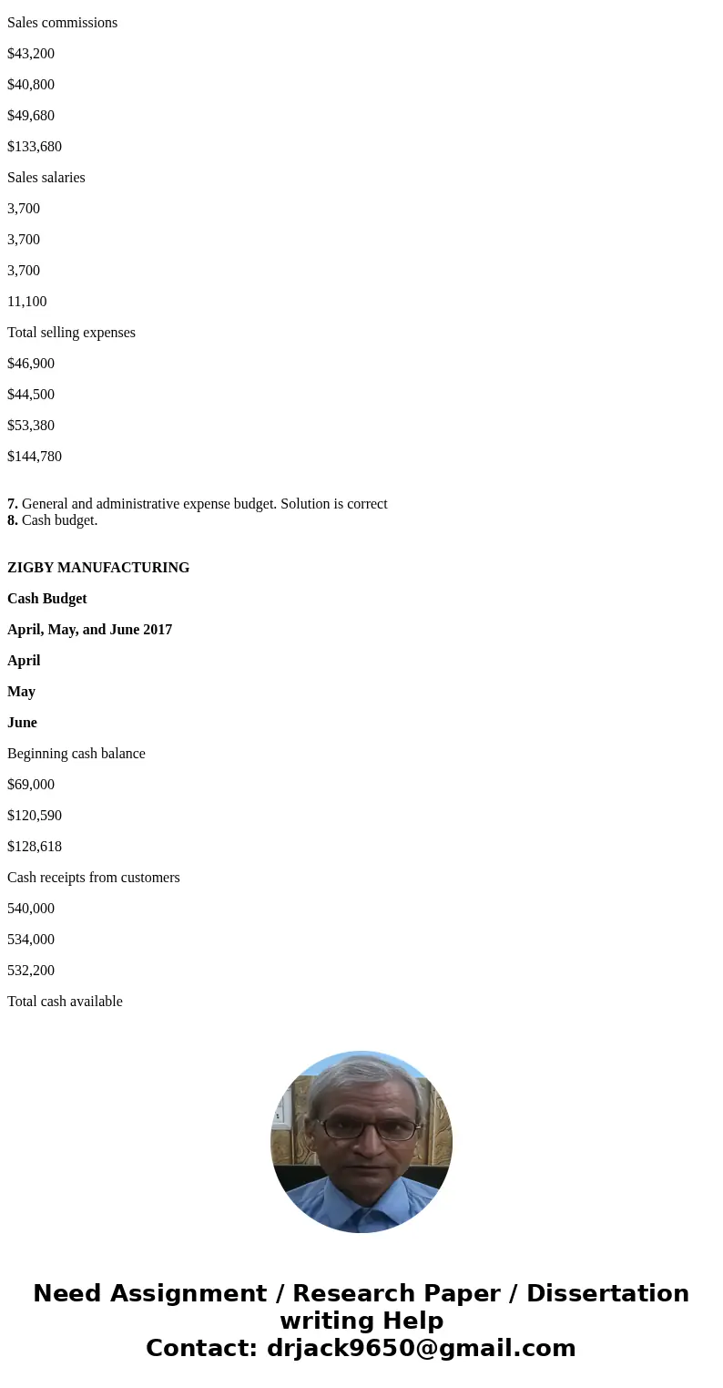 The management of Zigby Manufacturing prepared the following estimated balance sheet for March 2017: To prepare a master budget for April, May, and June of 2017