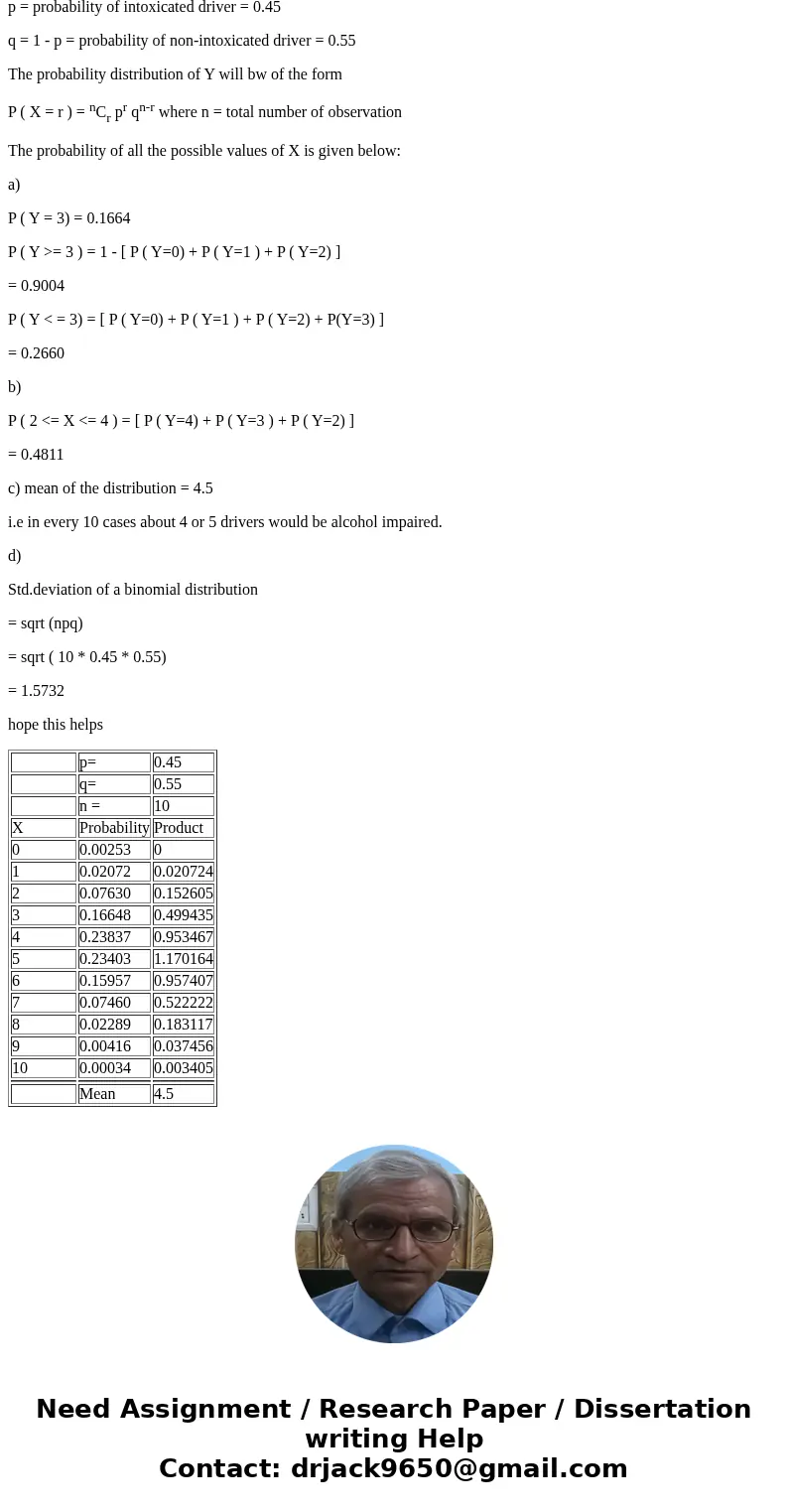 The probability is 0.45 that a traffic fatality involves an intoxicated or alcohol-impaired driver or nonoccupant. In ten traffic fatalities, fine the probabili