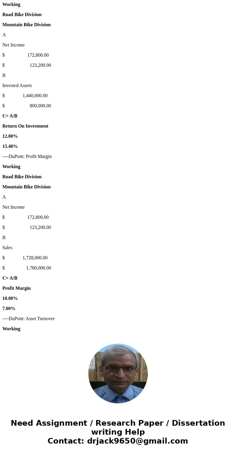 The vice president of operations of Free Ride Bike Company is evaluating the performance of two divisions organized as investment centers. Invested assets and c The vice president of operations of Free Ride Bike Company is evaluating the performance of two divisions organized as investment centers. Invested assets and c