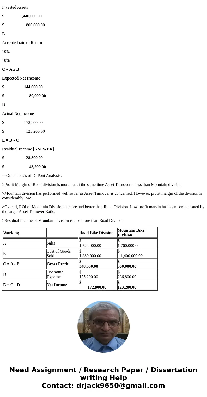 The vice president of operations of Free Ride Bike Company is evaluating the performance of two divisions organized as investment centers. Invested assets and c The vice president of operations of Free Ride Bike Company is evaluating the performance of two divisions organized as investment centers. Invested assets and c