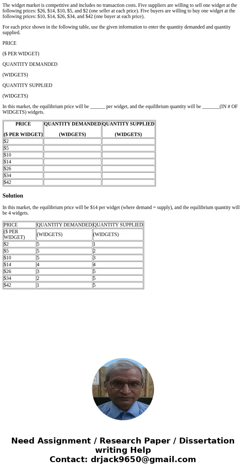 The widget market is competitive and includes no transaction costs. Five suppliers are willing to sell one widget at the following prices: $26, $14, $10, $5, an The widget market is competitive and includes no transaction costs. Five suppliers are willing to sell one widget at the following prices: $26, $14, $10, $5, an