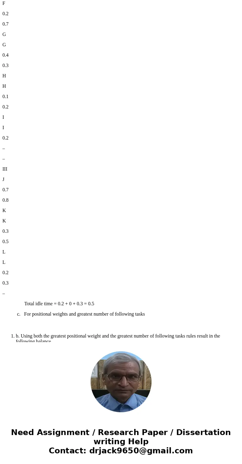  Twelve tasks, with times and precedence requirements as shown in the following table, are to be assigned to workstations that have a fixed machine cycle time o
