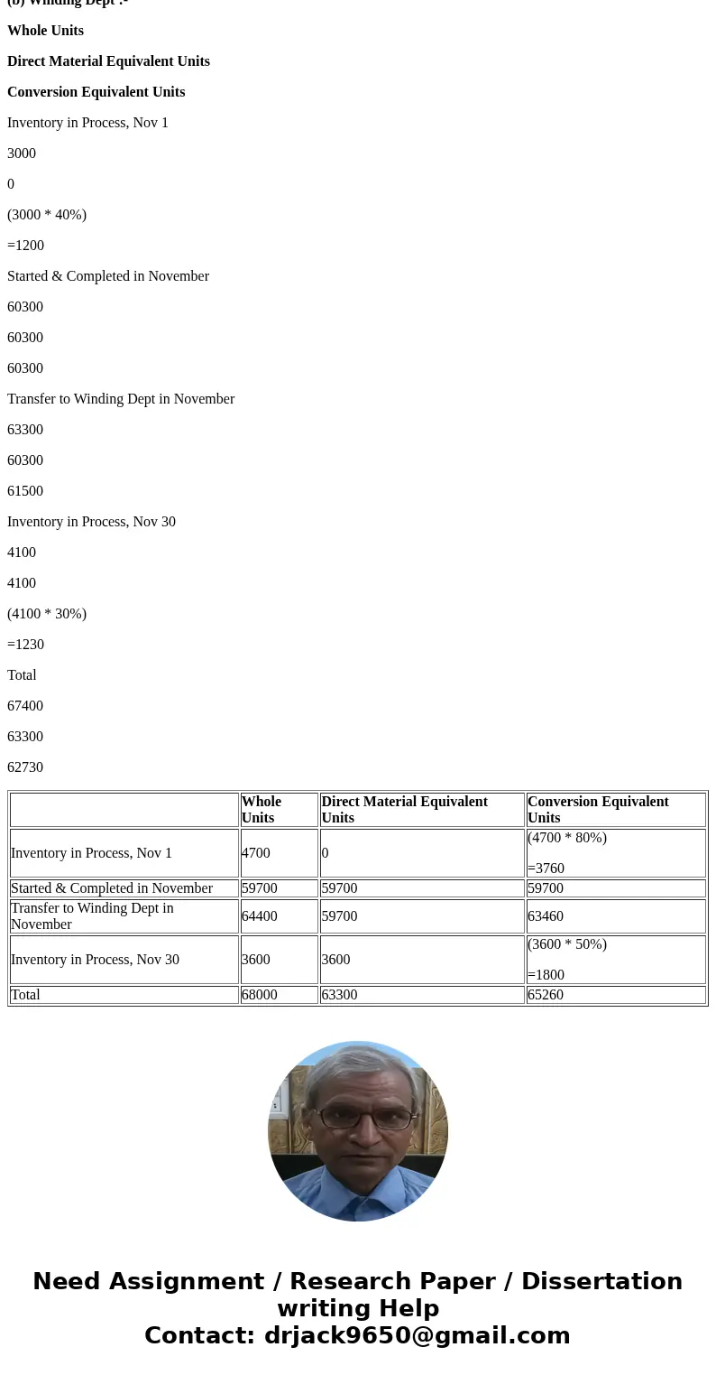 Units of production data for the two departments of Continental Cable and Wire Company for November of the current fiscal year are as follows: 1. Drawing Depar  Units of production data for the two departments of Continental Cable and Wire Company for November of the current fiscal year are as follows: 1. Drawing Depar