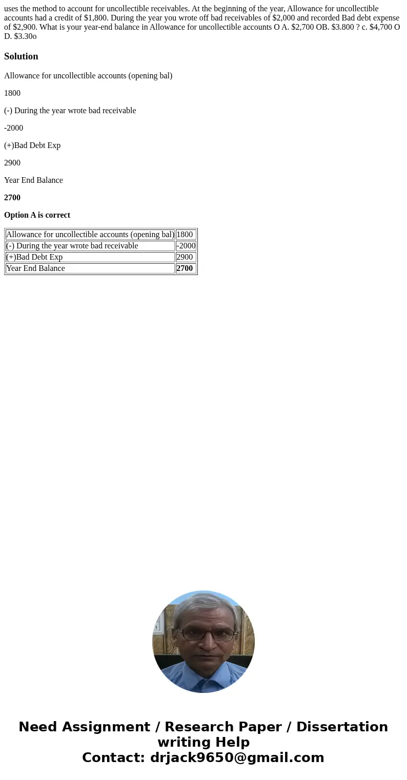 uses the method to account for uncollectible receivables. At the beginning of the year, Allowance for uncollectible accounts had a credit of $1,800. During the  uses the method to account for uncollectible receivables. At the beginning of the year, Allowance for uncollectible accounts had a credit of $1,800. During the