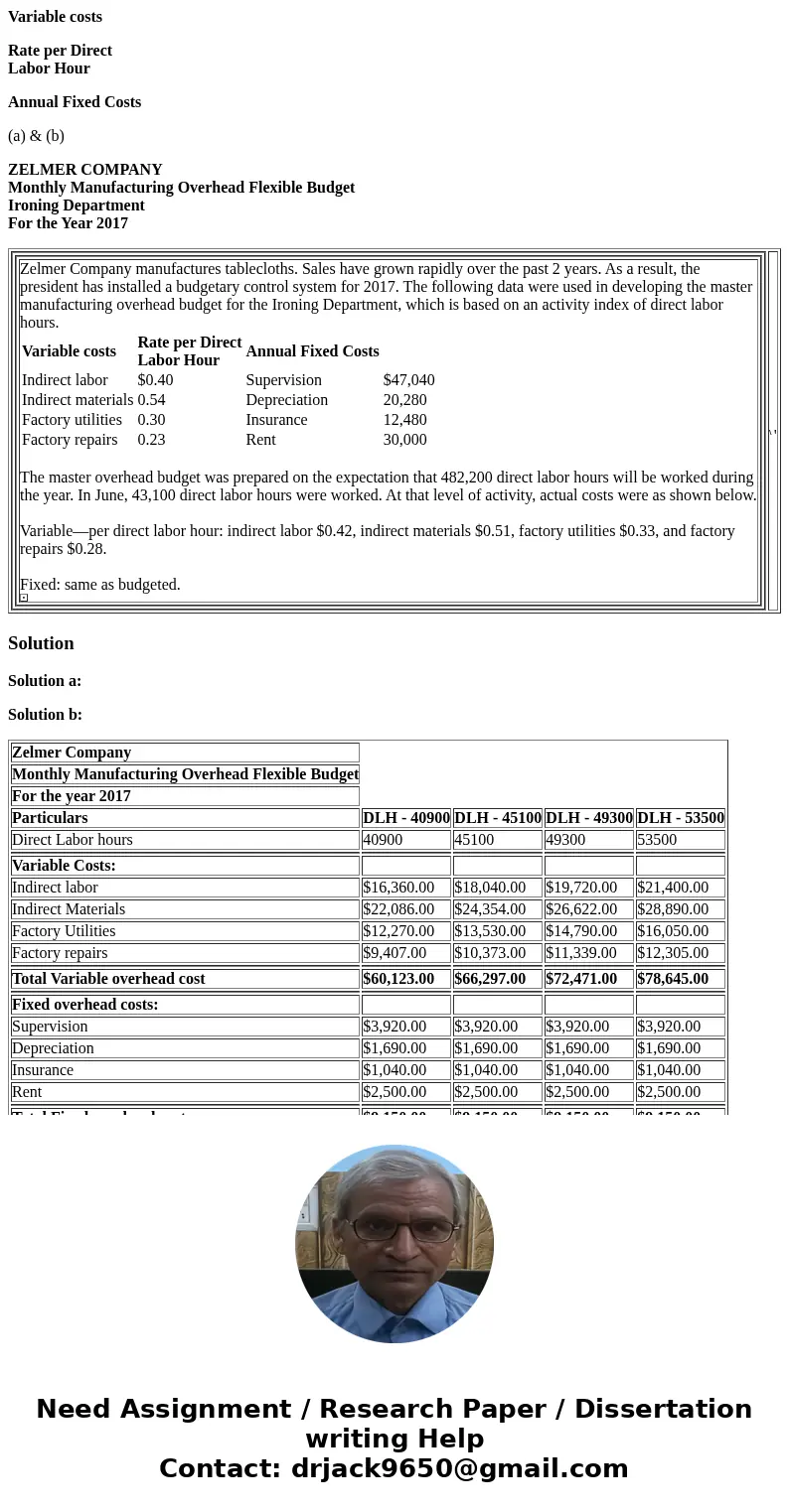 Variable costs Rate per Direct Labor Hour Annual Fixed Costs (a) & (b) ZELMER COMPANY Monthly Manufacturing Overhead Flexible Budget Ironing Department For 