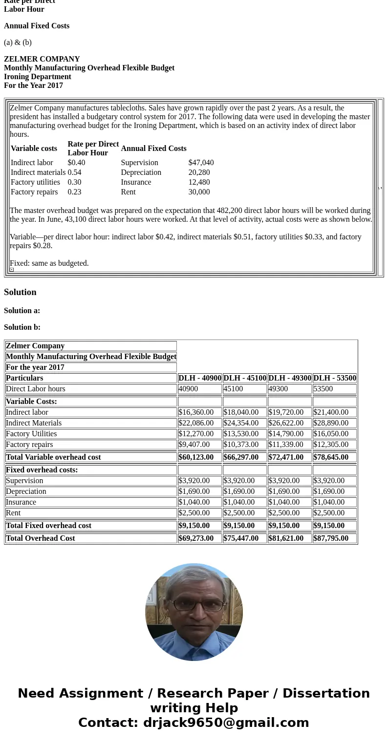 Variable costs Rate per Direct Labor Hour Annual Fixed Costs (a) & (b) ZELMER COMPANY Monthly Manufacturing Overhead Flexible Budget Ironing Department For 