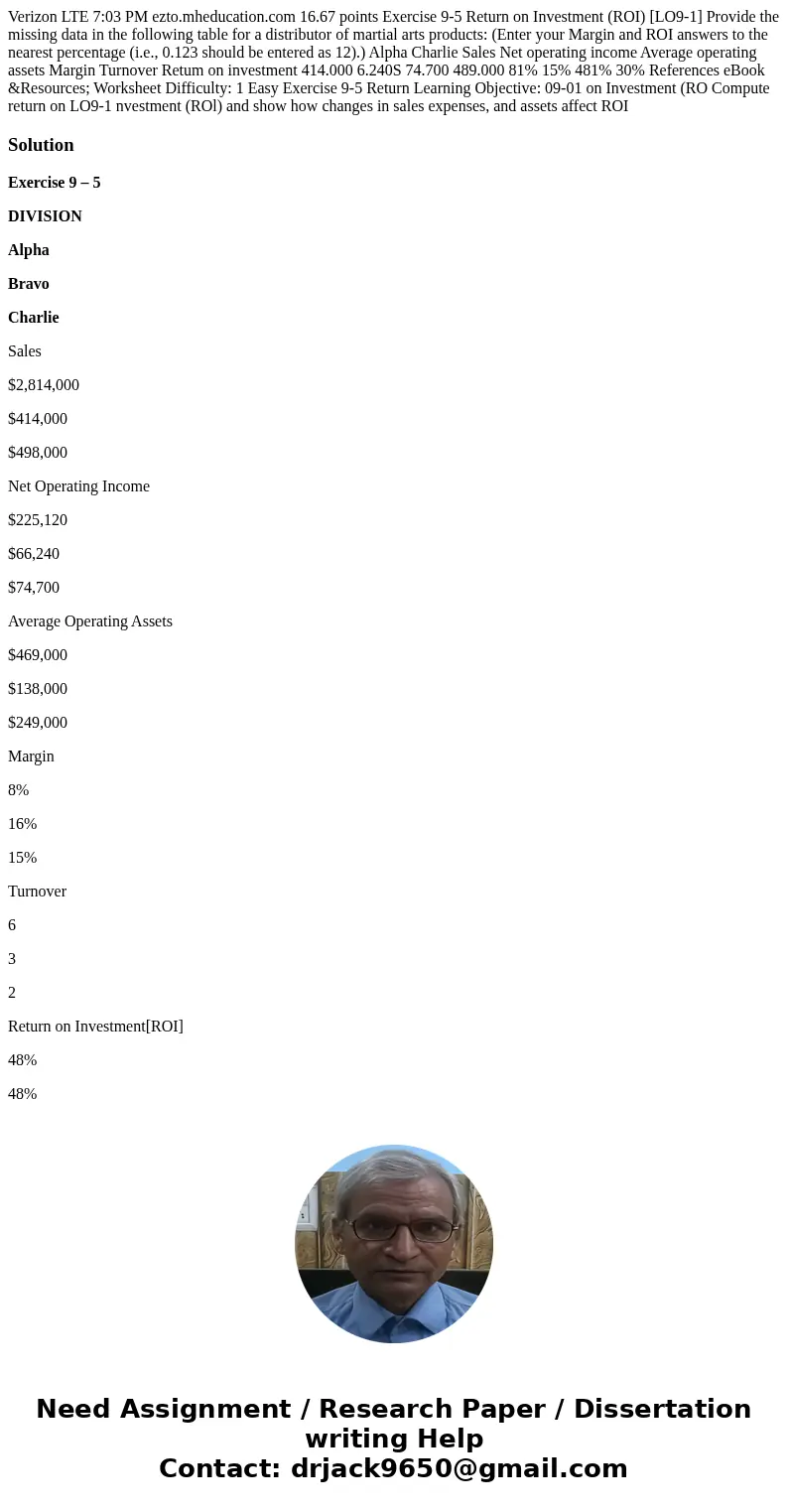  Verizon LTE 7:03 PM ezto.mheducation.com 16.67 points Exercise 9-5 Return on Investment (ROI) [LO9-1] Provide the missing data in the following table for a dis