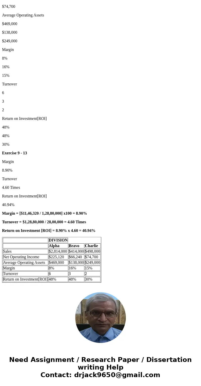  Verizon LTE 7:03 PM ezto.mheducation.com 16.67 points Exercise 9-5 Return on Investment (ROI) [LO9-1] Provide the missing data in the following table for a dis