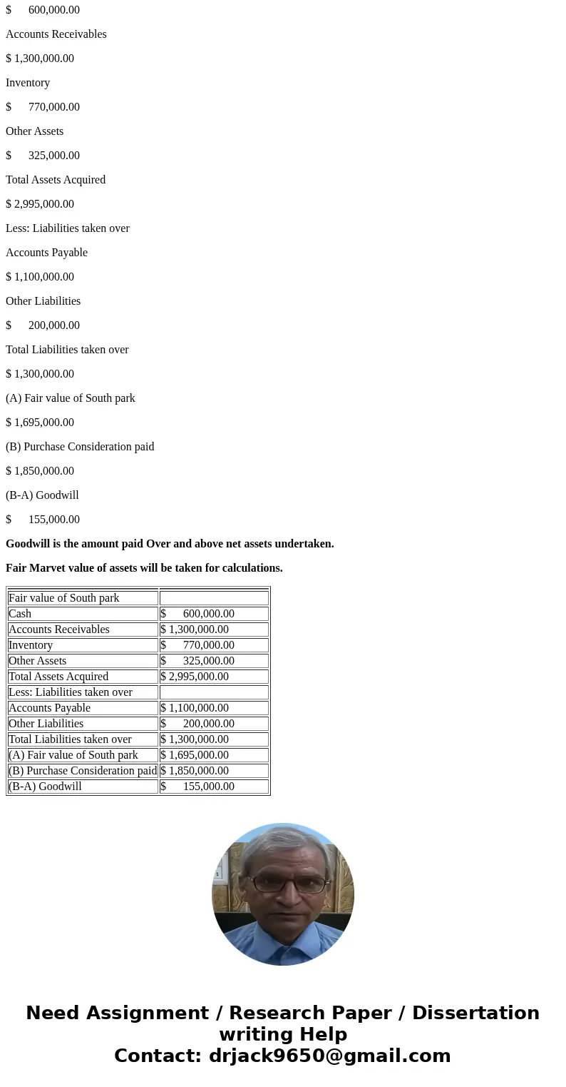 View History Bookmarks Window Help canvas.highline.edu Question 14 2 pts by P ulada based Eastern Star purchased the entire business of South Park for $1850, 0  View History Bookmarks Window Help canvas.highline.edu Question 14 2 pts by P ulada based Eastern Star purchased the entire business of South Park for $1850, 0
