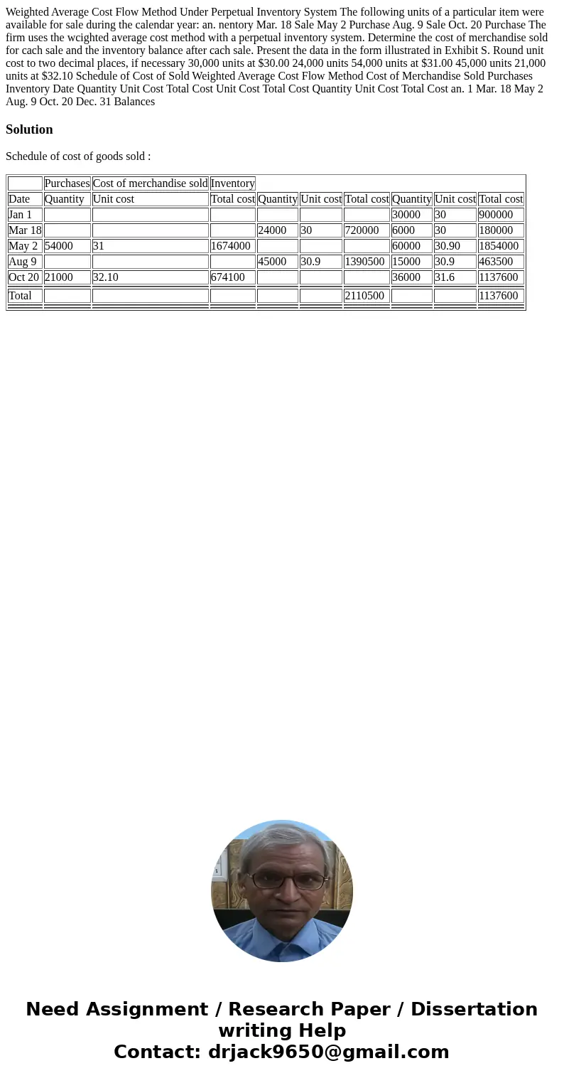  Weighted Average Cost Flow Method Under Perpetual Inventory System The following units of a particular item were available for sale during the calendar year: a