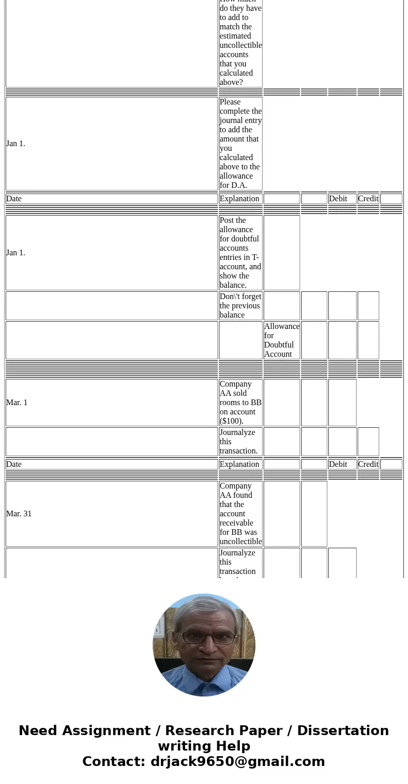  What is the difference between direct write-off method and allowance method? Direct write-off method, a company does not anticipate bad debt expense. The allow