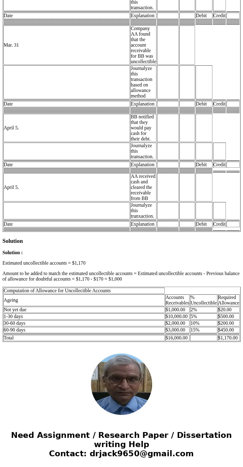  What is the difference between direct write-off method and allowance method? Direct write-off method, a company does not anticipate bad debt expense. The allow