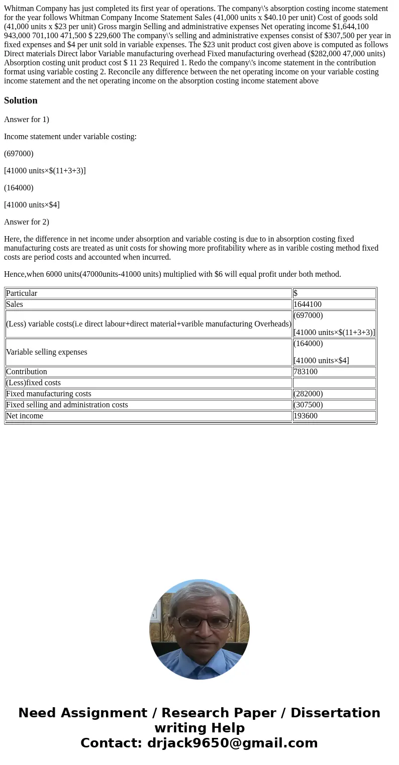 Whitman Company has just completed its first year of operations. The company\'s absorption costing income statement for the year follows Whitman Company Income  Whitman Company has just completed its first year of operations. The company\'s absorption costing income statement for the year follows Whitman Company Income