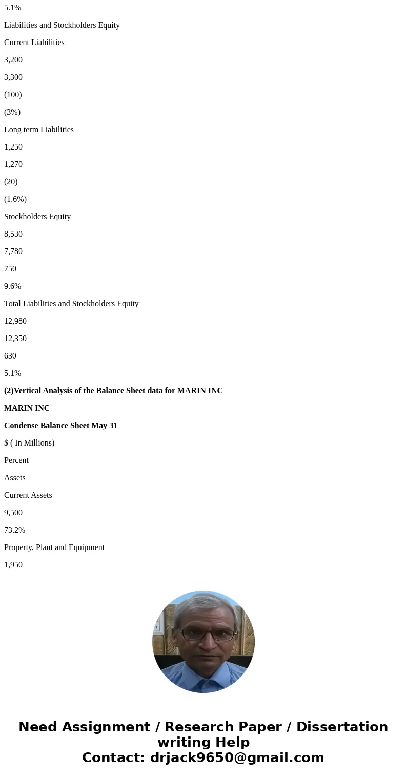  WileyPL aarioa es 202-Chapter 13 Suppose she S corrperathee balance sheets of Marin Inc. are preented here 13-50Pa alance Shoat am2an Current Aesets 3,000 ,830