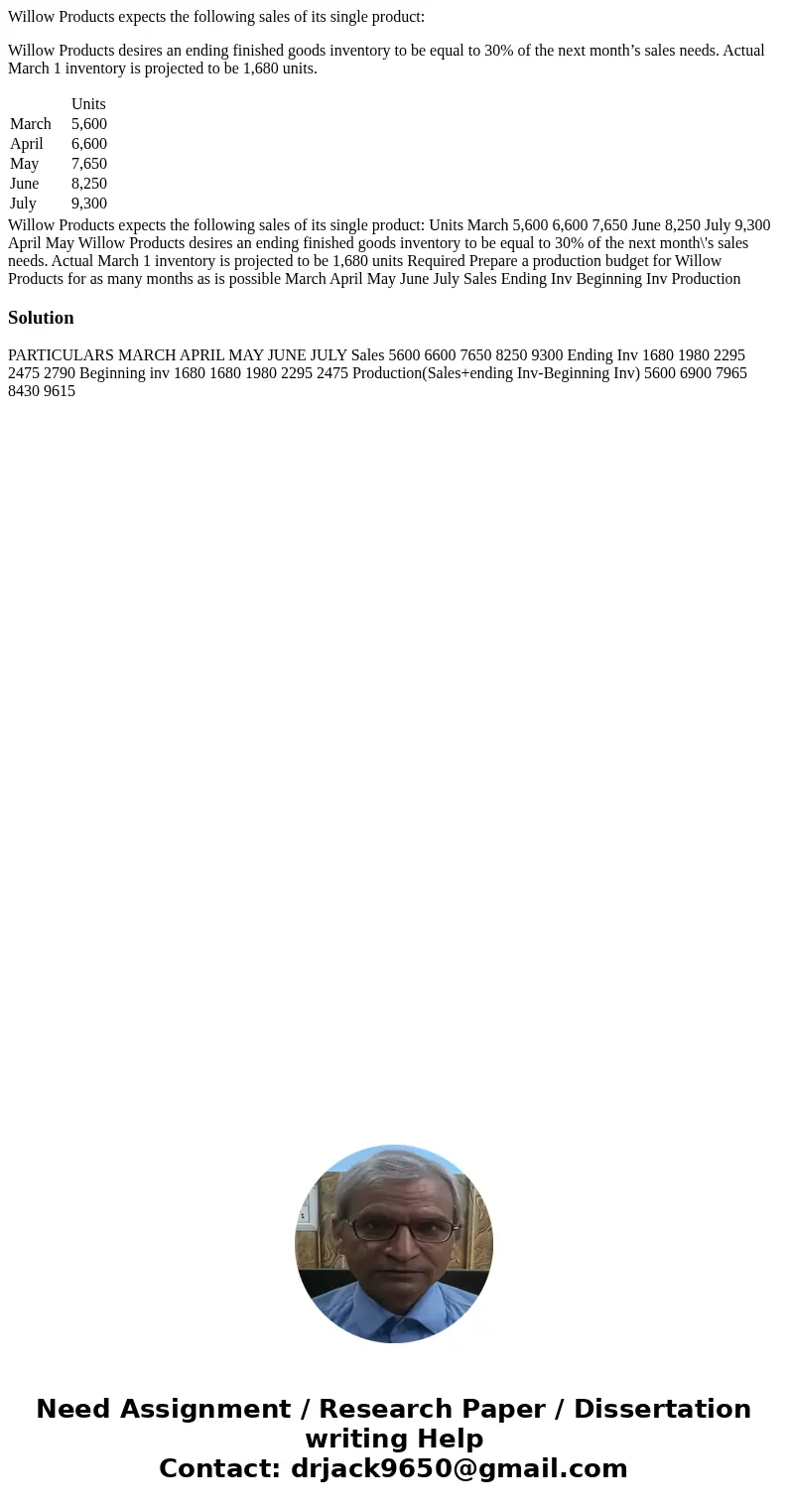Willow Products expects the following sales of its single product: Willow Products desires an ending finished goods inventory to be equal to 30% of the next mon