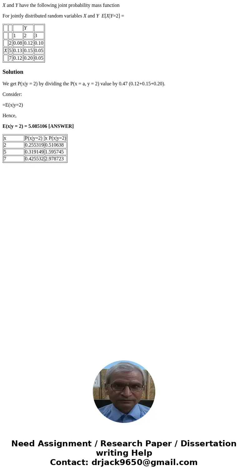 X and Y have the following joint probability mass function For jointly distributed random variables X and Y E[X|Y=2] = Y 1 2 3 2 0.08 0.12 0.10 X 5 0.13 0.15 0.