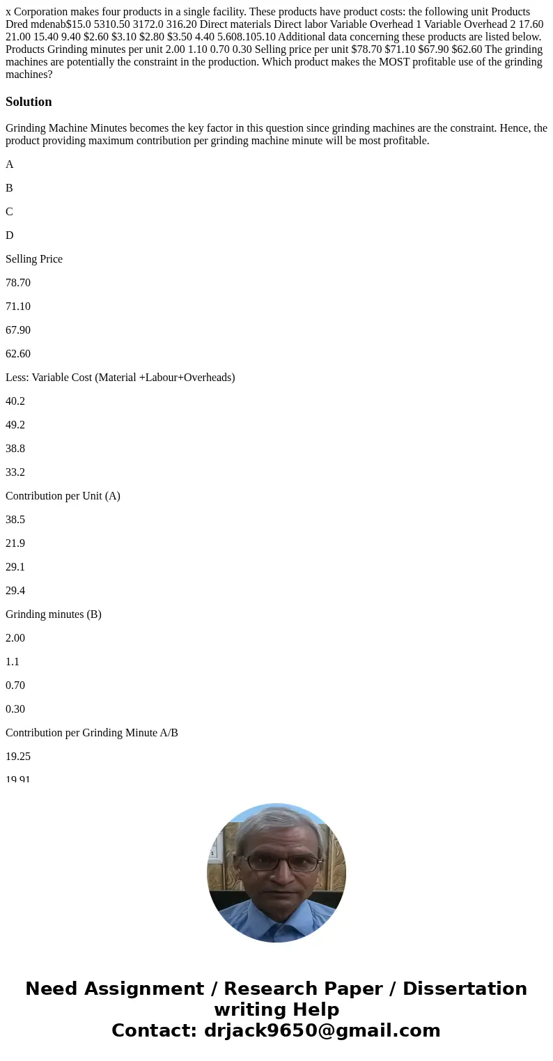 x Corporation makes four products in a single facility. These products have product costs: the following unit Products Dred mdenab$15.0 5310.50 3172.0 316.20 D  x Corporation makes four products in a single facility. These products have product costs: the following unit Products Dred mdenab$15.0 5310.50 3172.0 316.20 D
