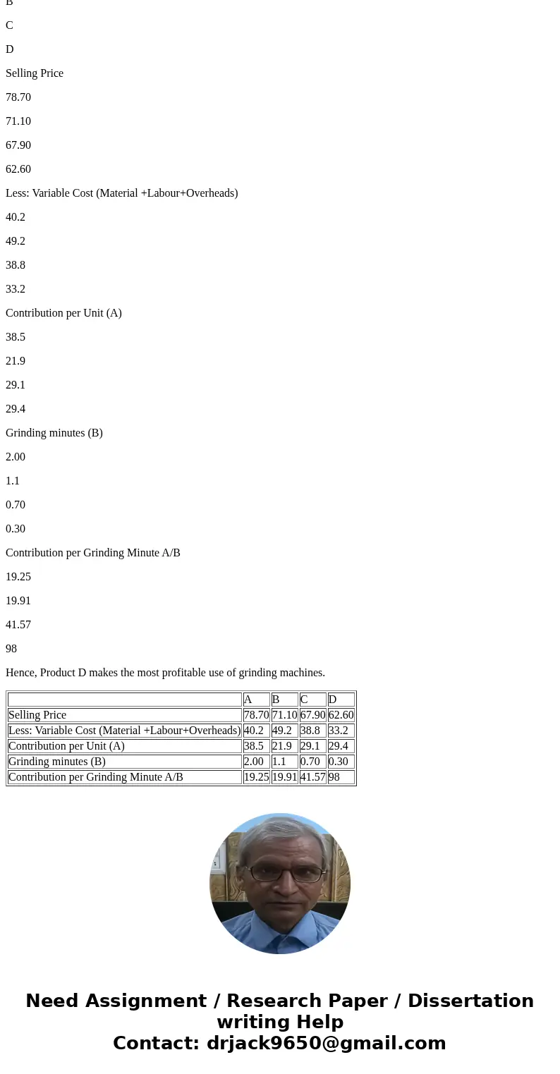 x Corporation makes four products in a single facility. These products have product costs: the following unit Products Dred mdenab$15.0 5310.50 3172.0 316.20 D  x Corporation makes four products in a single facility. These products have product costs: the following unit Products Dred mdenab$15.0 5310.50 3172.0 316.20 D