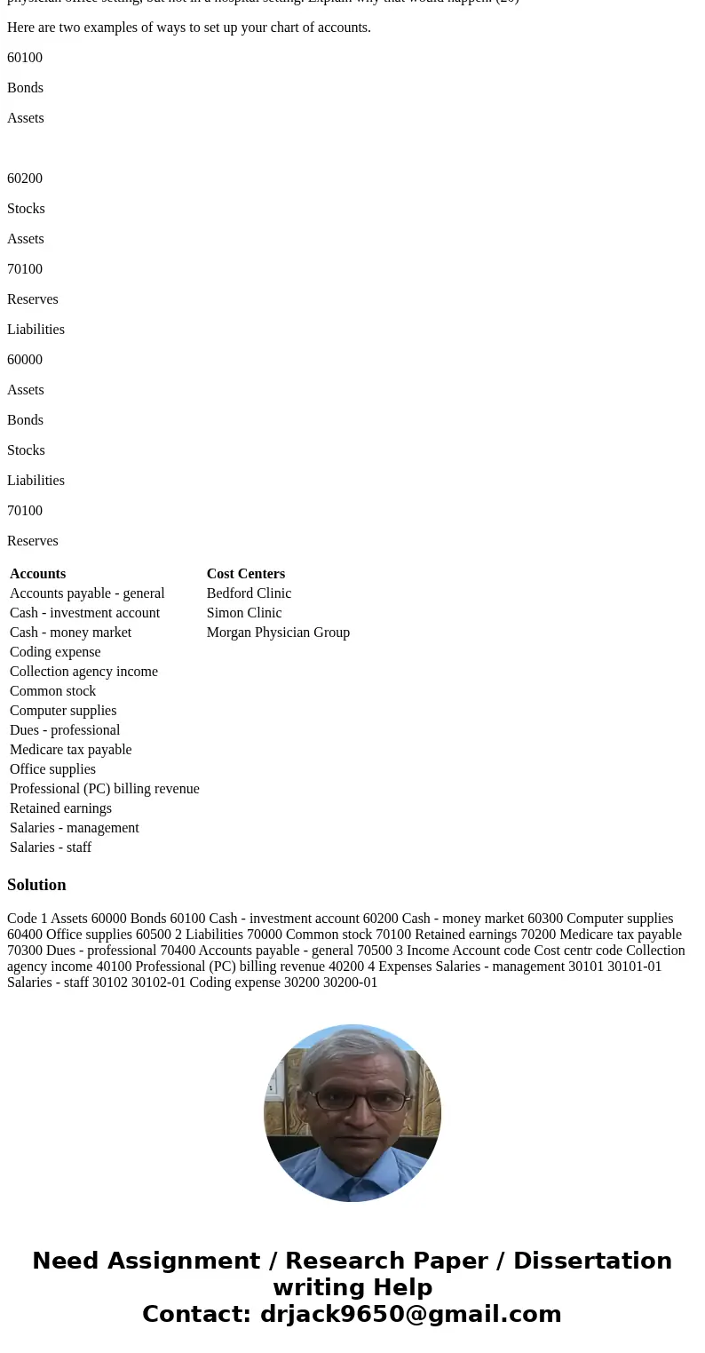 You have been given the following list of accounts and cost centers for a group of physician offices that you manage. The accounts are in alphabetical order. Cr You have been given the following list of accounts and cost centers for a group of physician offices that you manage. The accounts are in alphabetical order. Cr