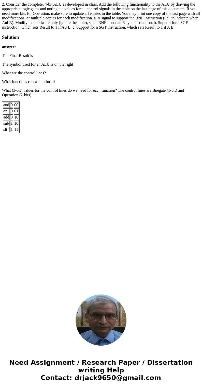  2. Consider the complete, 4-bit ALU as developed in class. Add the following functionality to the ALU by drawing the appropriate logic gates and noting the val