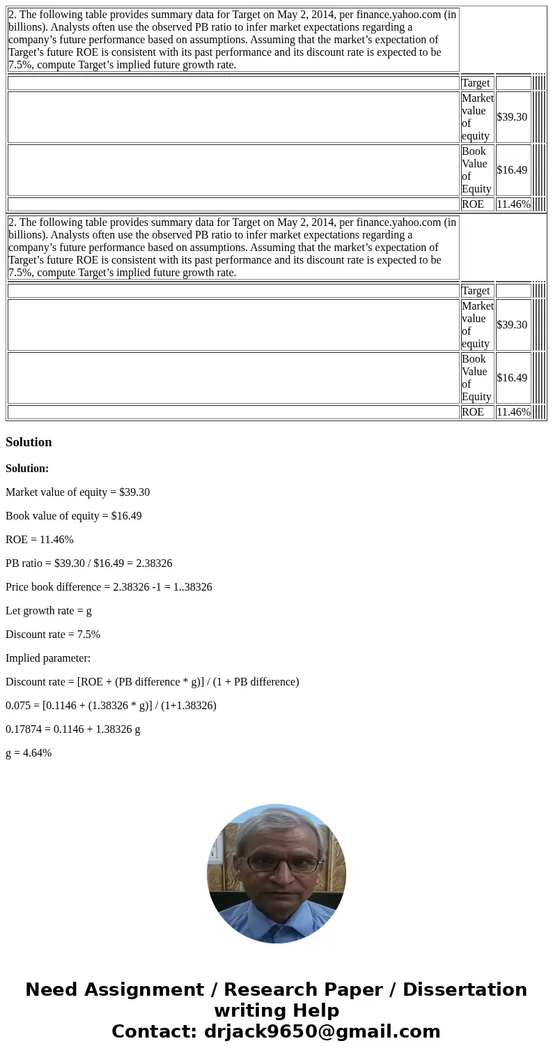  2. The following table provides summary data for Target on May 2, 2014, per finance.yahoo.com (in billions). Analysts often use the observed PB ratio to infer 