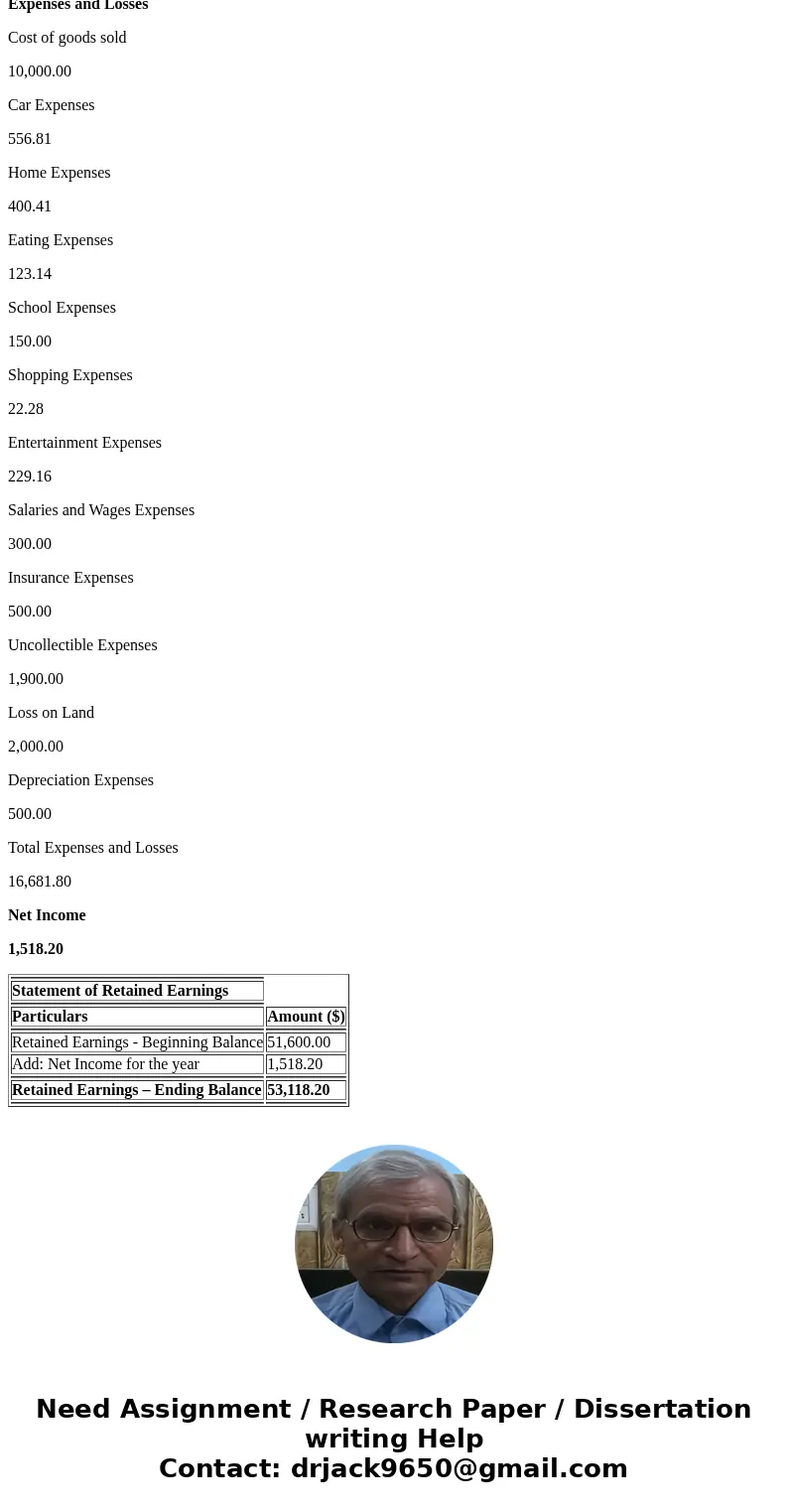  3 ACCOUNT 4 Cash 5 Bank 6 Accounts Payable 7 Salaries and wages Payable 8 Retained Earnings 9 Prepaid Insurance 10 Unearned Service Revenue 11 Allow ance for d