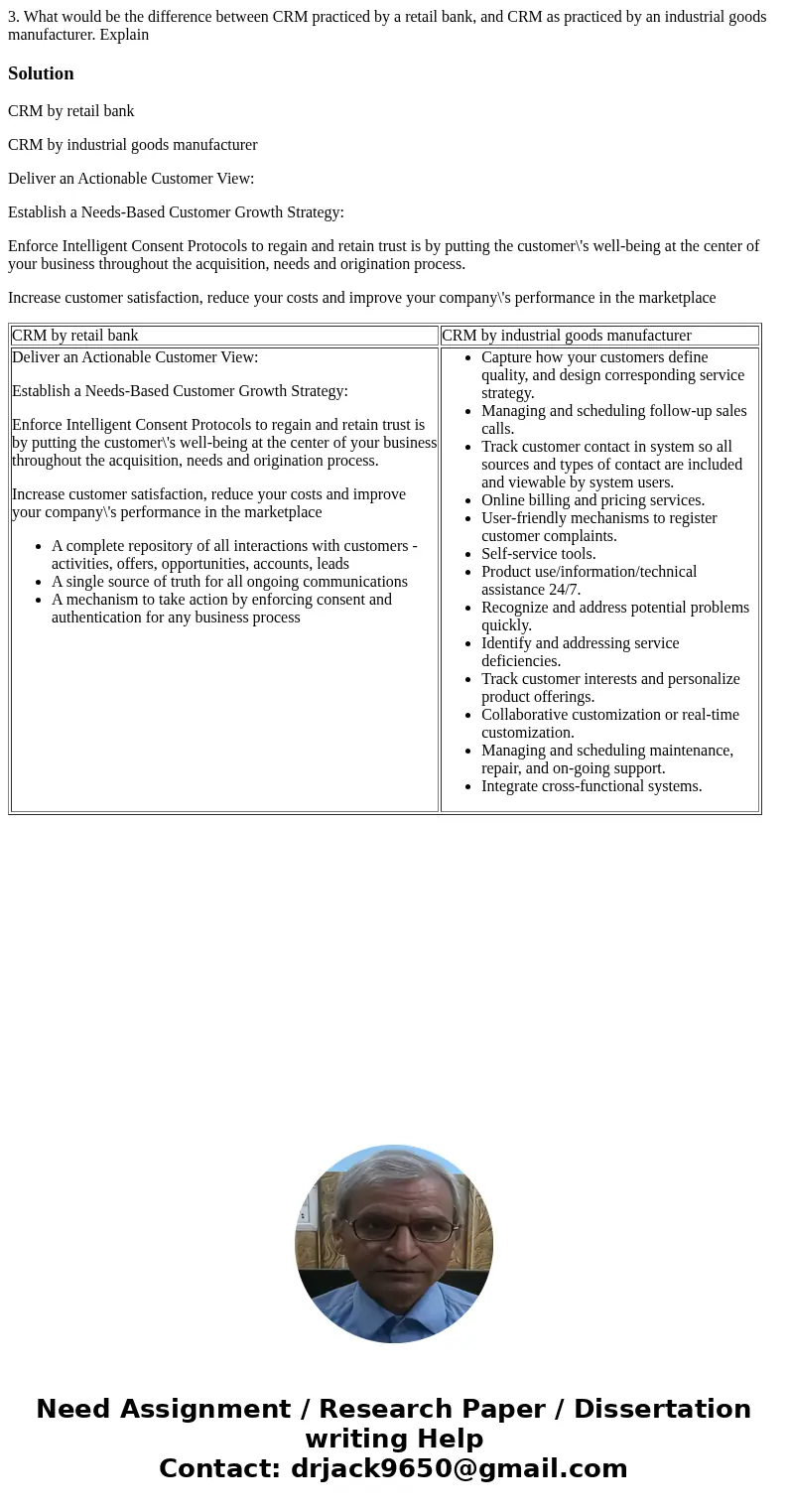  3. What would be the difference between CRM practiced by a retail bank, and CRM as practiced by an industrial goods manufacturer. Explain SolutionCRM by retail