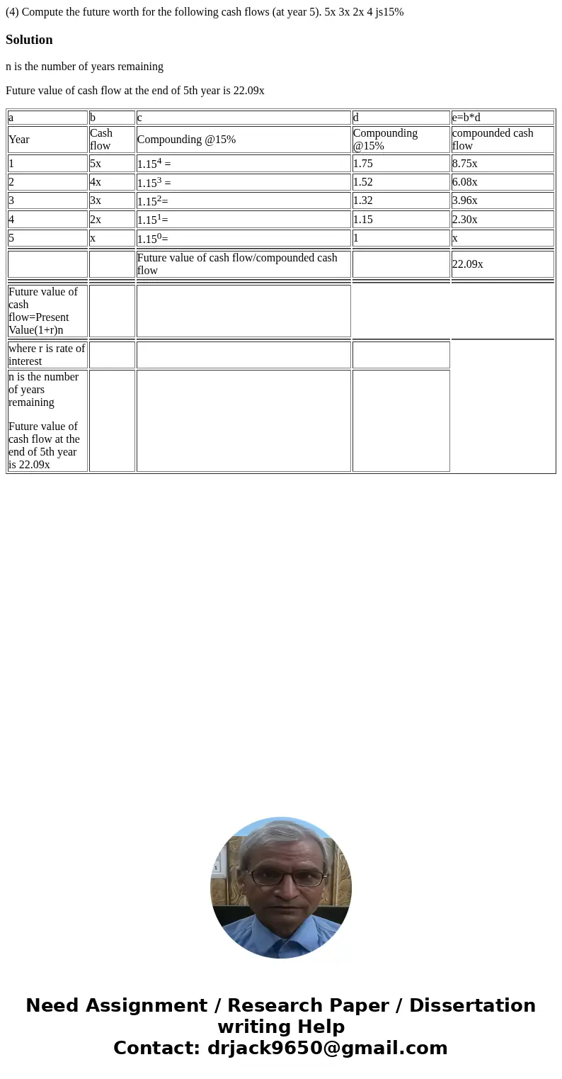  (4) Compute the future worth for the following cash flows (at year 5). 5x 3x 2x 4 js15% Solutionn is the number of years remaining Future value of cash flow at