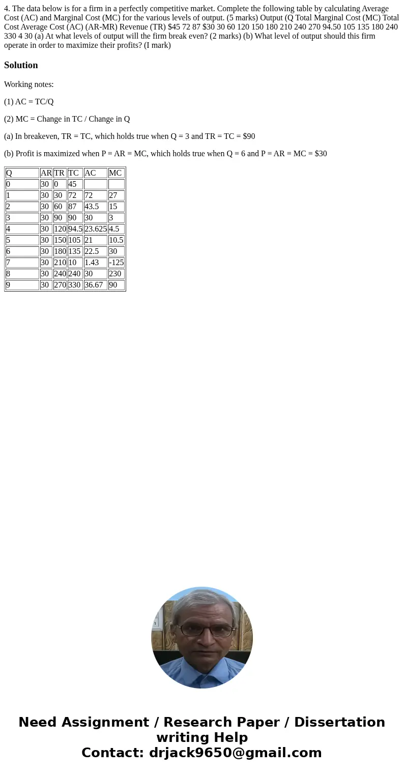  4. The data below is for a firm in a perfectly competitive market. Complete the following table by calculating Average Cost (AC) and Marginal Cost (MC) for the