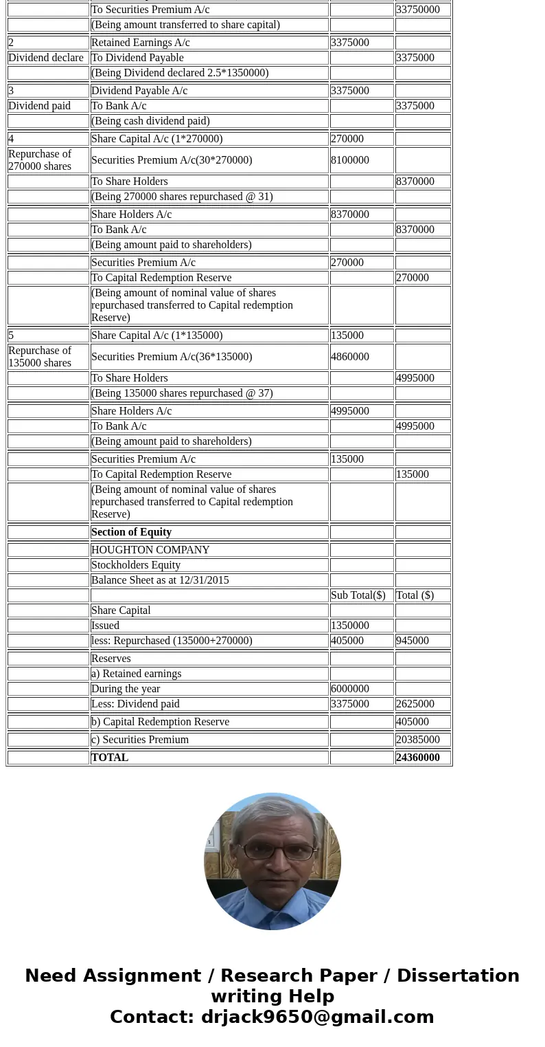  5. Houghton Company began business on January 1,2015 by issuing all of ts 1.350,000 authorized shares of ts 31 par value common stock for $20 per share On June