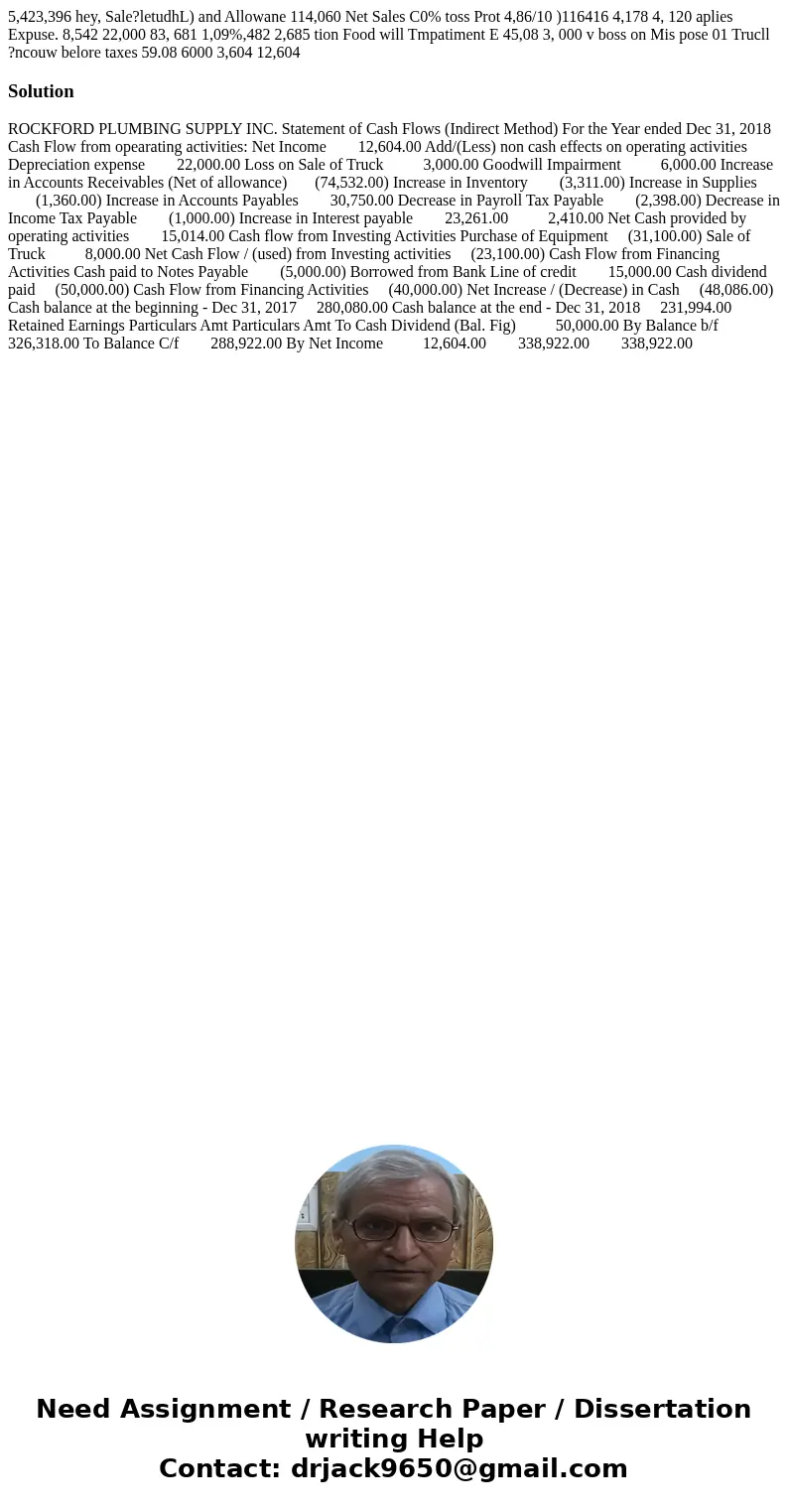  5,423,396 hey, Sale?letudhL) and Allowane 114,060 Net Sales C0% toss Prot 4,86/10 )116416 4,178 4, 120 aplies Expuse. 8,542 22,000 83, 681 1,09%,482 2,685 tion