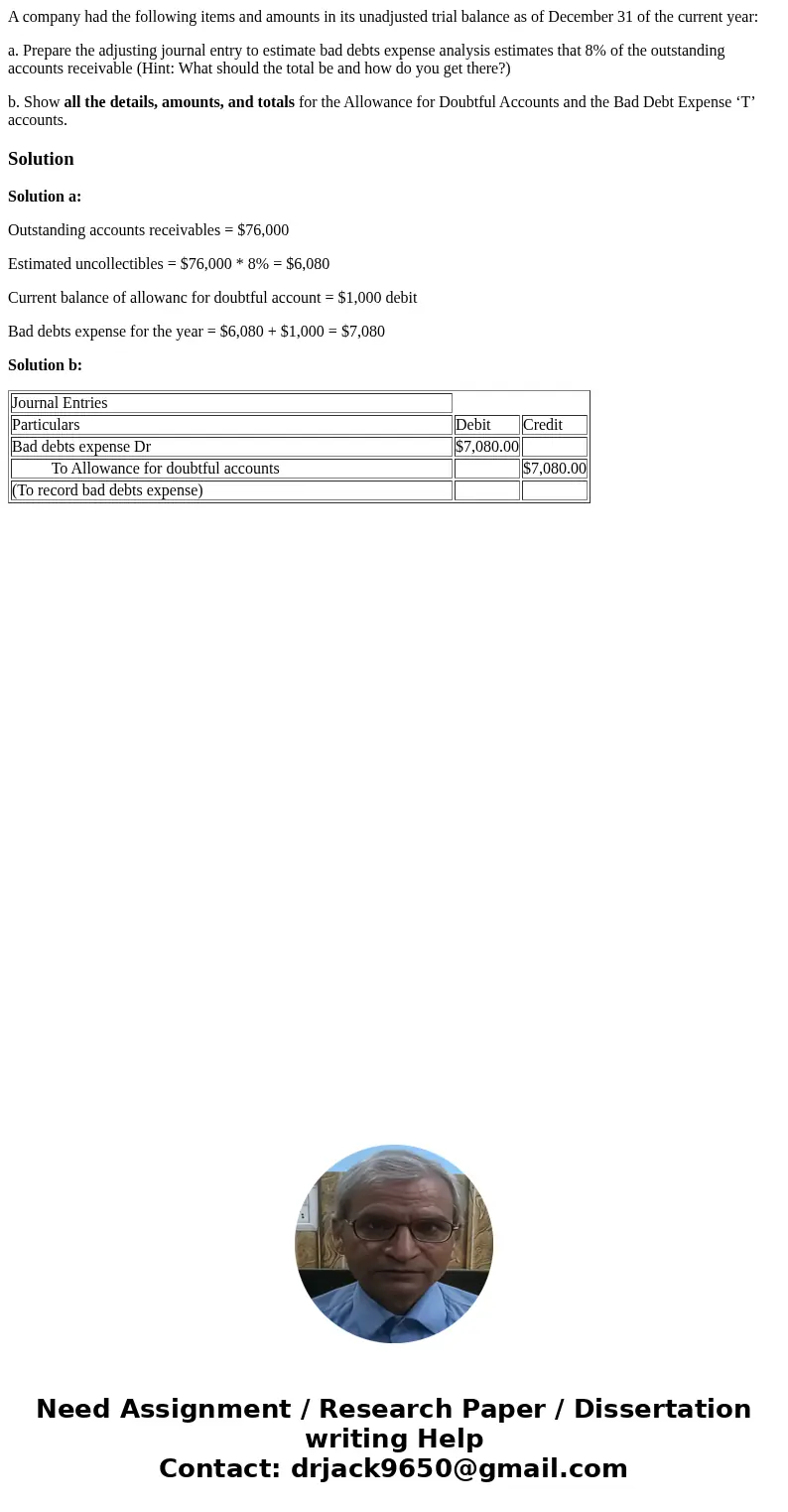 A company had the following items and amounts in its unadjusted trial balance as of December 31 of the current year: a. Prepare the adjusting journal entry to e