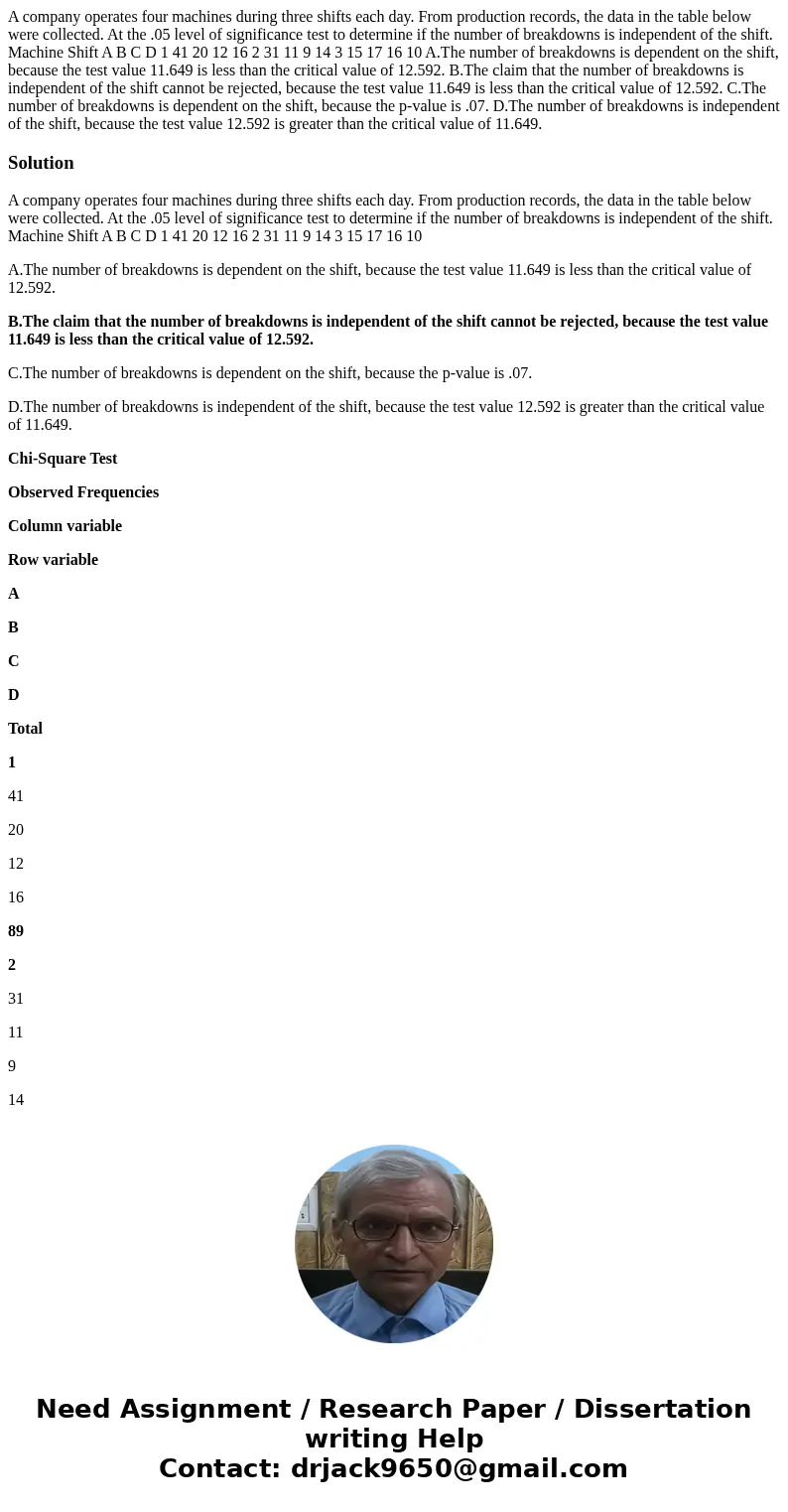 A company operates four machines during three shifts each day. From production records, the data in the table below were collected. At the .05 level of signific