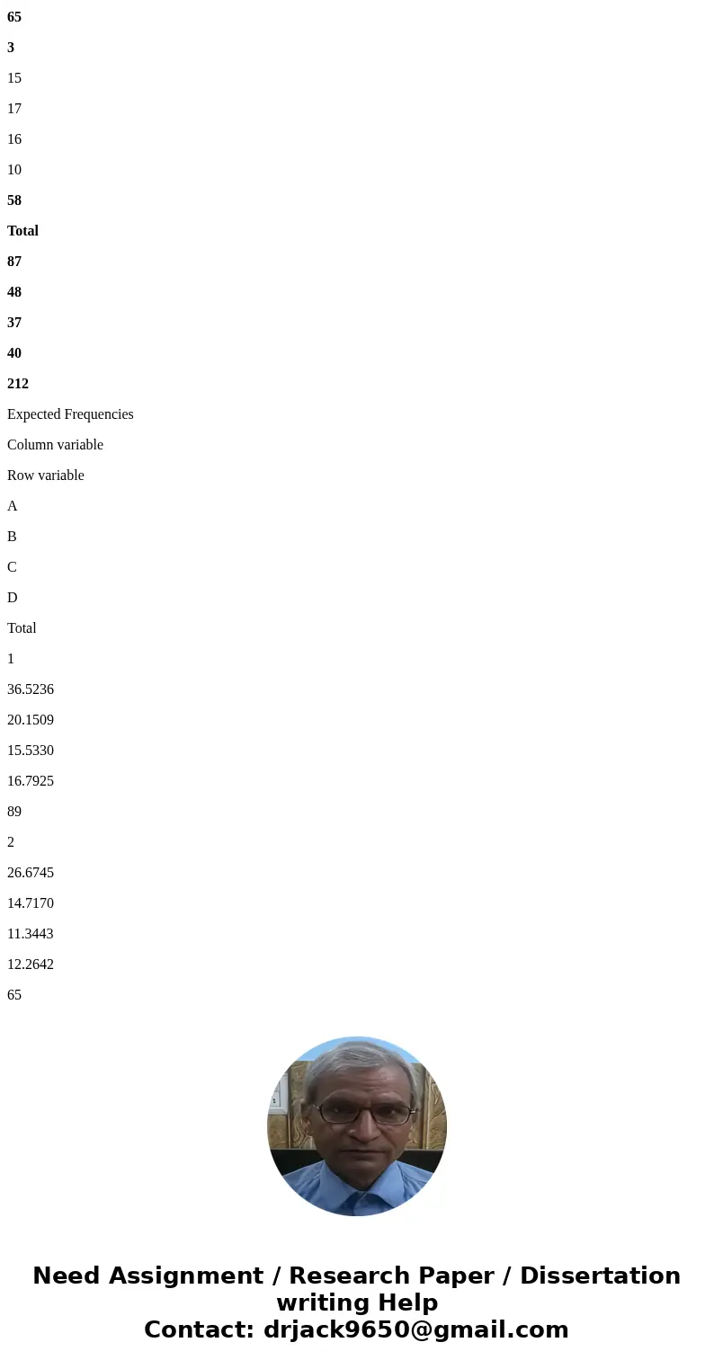 A company operates four machines during three shifts each day. From production records, the data in the table below were collected. At the .05 level of signific