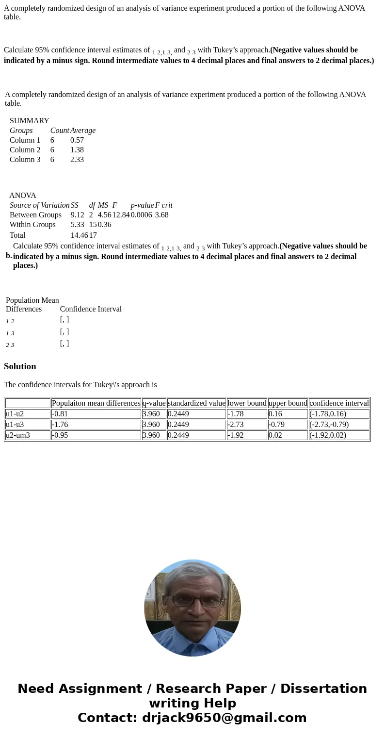 A completely randomized design of an analysis of variance experiment produced a portion of the following ANOVA table. Calculate 95% confidence interval estimate