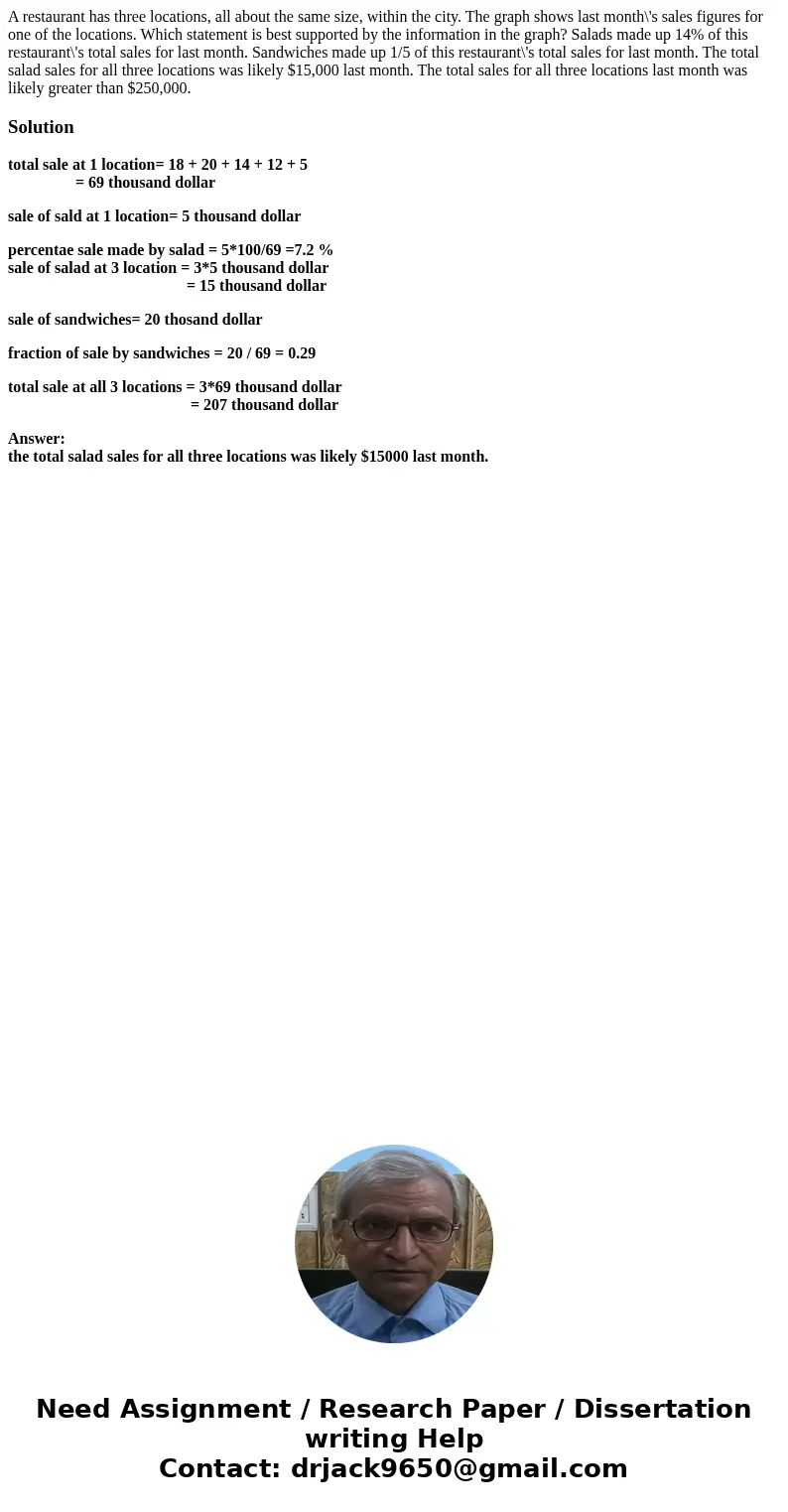 A restaurant has three locations, all about the same size, within the city. The graph shows last month\'s sales figures for one of the locations. Which stateme  A restaurant has three locations, all about the same size, within the city. The graph shows last month\'s sales figures for one of the locations. Which stateme