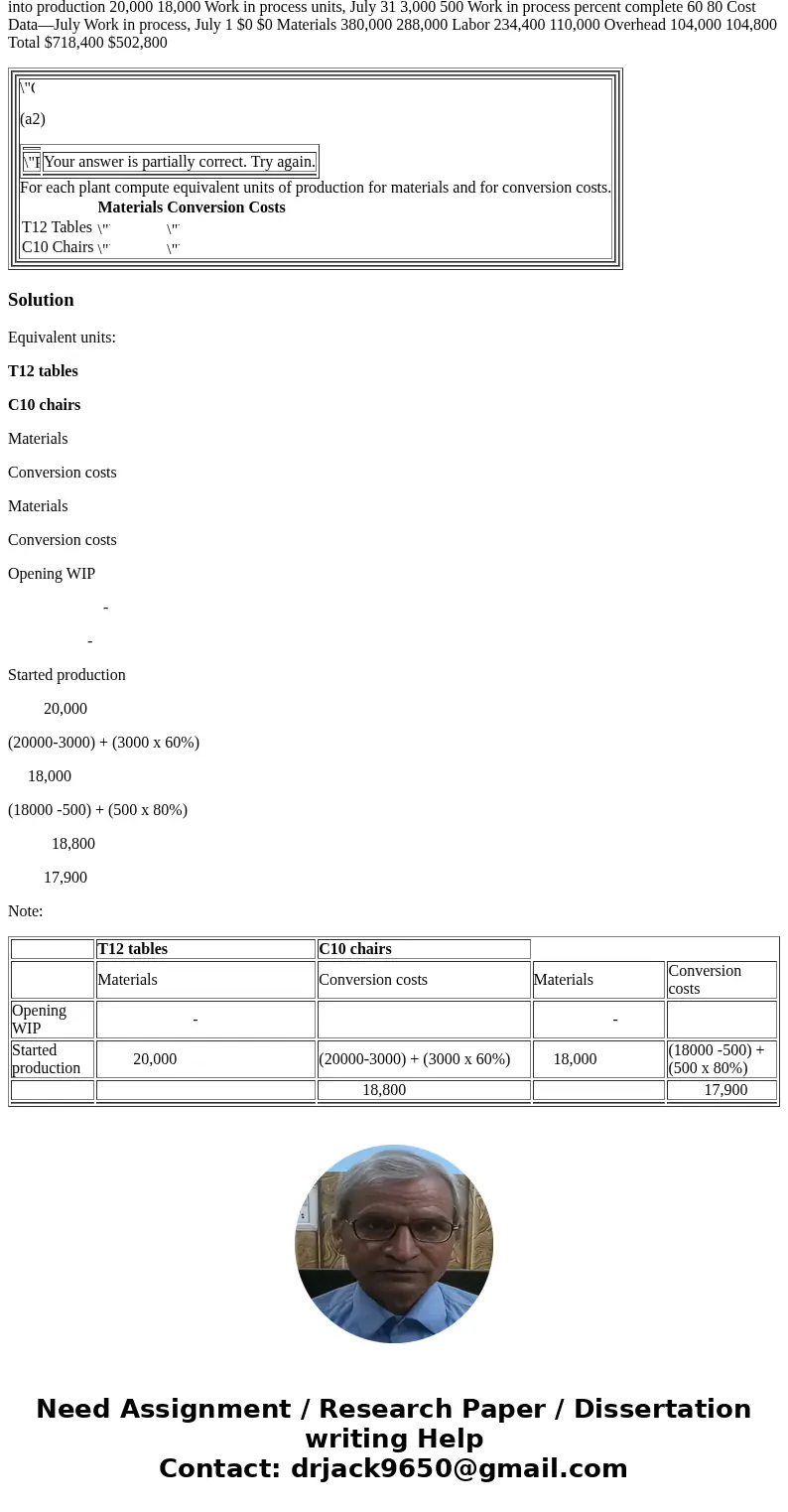 (a2) Materials Conversion Costs Problem 16-3A (Part Level Submission) Thakin Industries Inc. manufactures dorm furniture in separate processes. In each process,