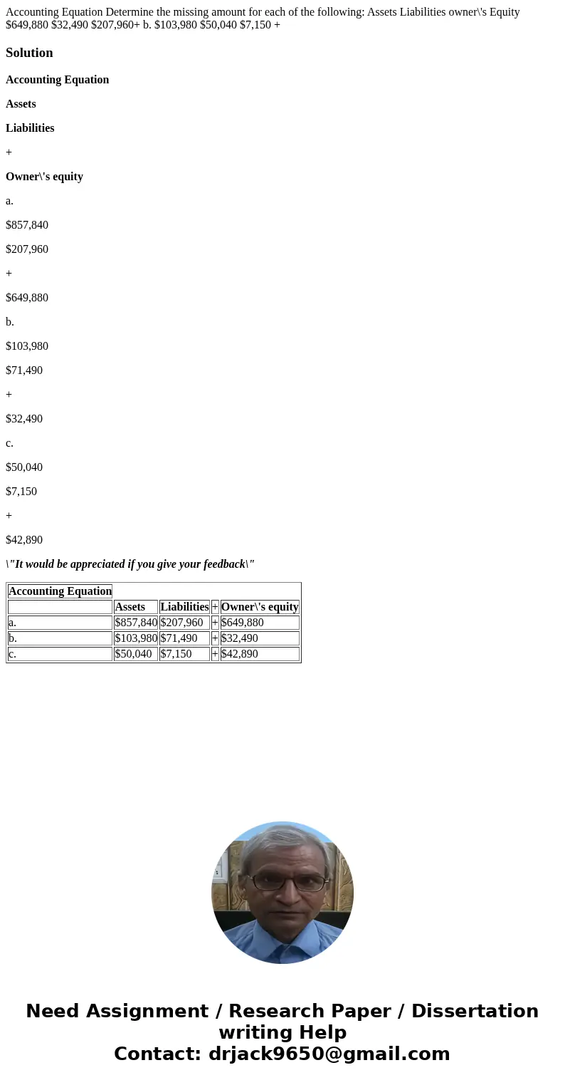  Accounting Equation Determine the missing amount for each of the following: Assets Liabilities owner\'s Equity $649,880 $32,490 $207,960+ b. $103,980 $50,040 $