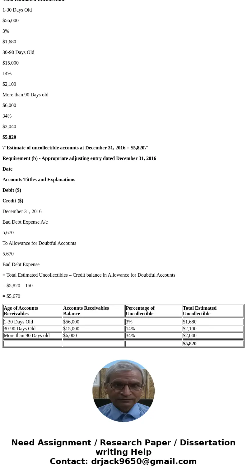 Adventure Company uses the aging of accounts receivable method to estimate Bad Debt Expense. The balance of each account receivable is aged on the basis of thre